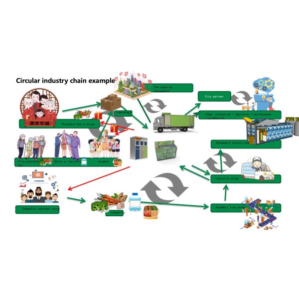 Outdoor Circle  RVM  757 Stainless Steel RVM Recycling Machines