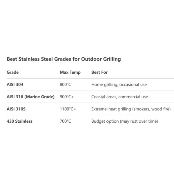 Durability Stainless Steel Bbq Grill Mesh Outdoor Cooking Square