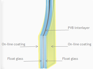 L'anti AR réfléchissante a enduit l'isolation thermique invisible de mur de verre pour des façades