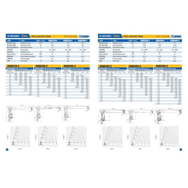 Shacman F3000  Truck Mounted Jib Crane 12ton Mounted Mobile Construction Crane