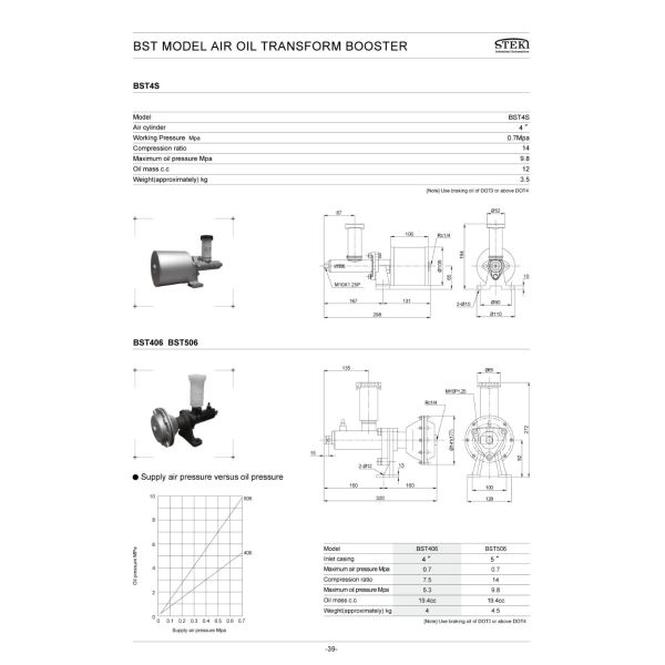 7 1 Supercharger Ratio Hydraulic Brake Air Oil Pressure Transform Booster for Industrial