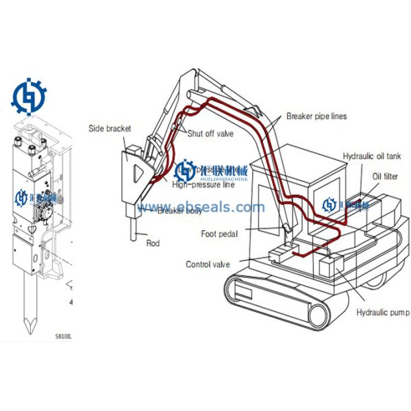 Embout de durites de Hydraulic Breaker Hammer d'excavatrice sifflant la ligne canalisation de kits