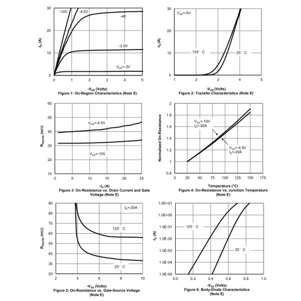 High Switching Speed Mosfet Power Transistor For Linear Power Supplies