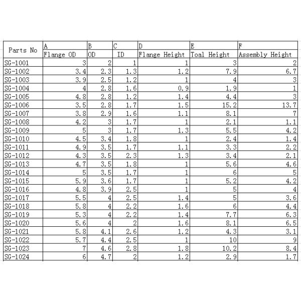 Alumina Al2O3 Ceramic Wire Guide / Ceramic Eyelets for Textile Machinery