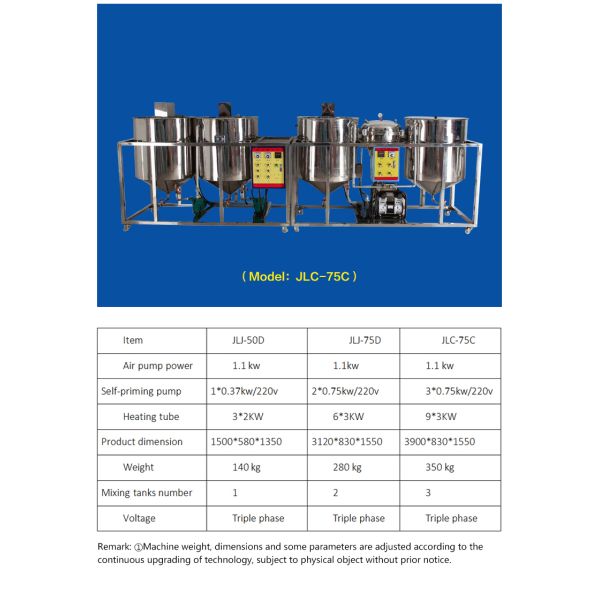National 1st Grade Edible Oil Mini Crude Oil Refinery Plant Cost Small Gold Refining Equipment for 380V/50HZ Voltage