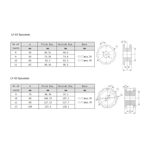 flexible conveyor chains drive sprockets LF63/83 driving wheels PA6 materials white color