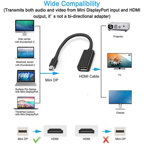 1920X1200 225 MHz 6.75Gbps Displayport To HDMI Adapter