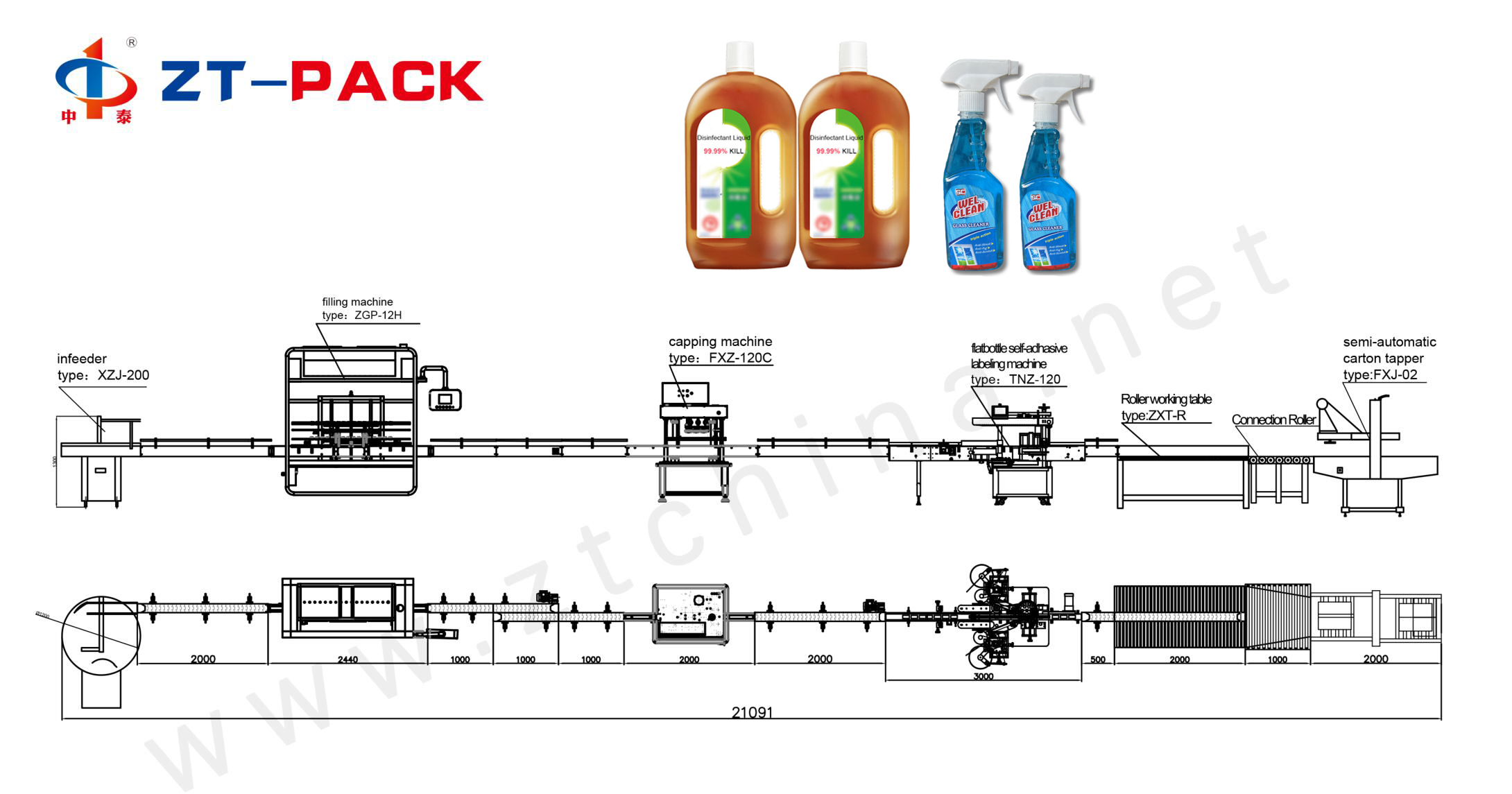 Multi главная машина завалки бутылки продукта Dettol пенистая жидкостная Chemail стеклянного уборщика дезинфектанта