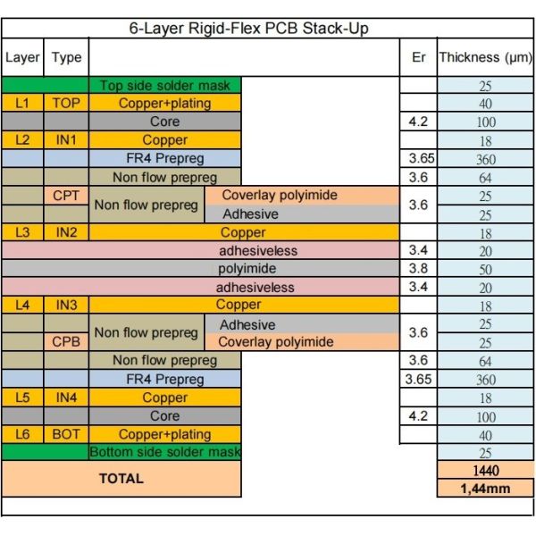 PCB Тверд-гибкого трубопровода построенный на FR-4 и Poyimide с золотом погружения и управлением импеданса 90ohm