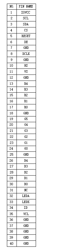 2.73 Inch Square LCD Panel 320×320 Resolution IPS Full Viewing Angle MIPI RGB Interface