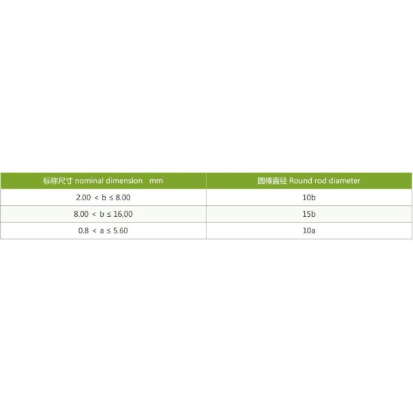Bare Copper Wire Polyimide Film Wrapped for High Temperature Applications