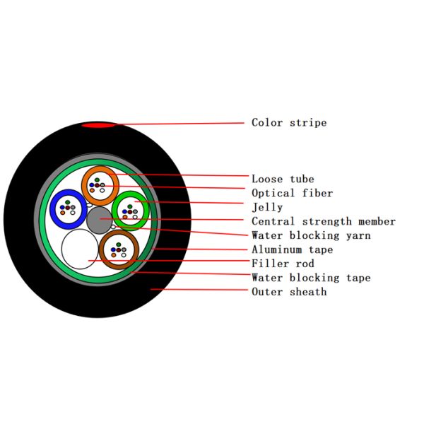 GYTS G652D Внешний волоконно-оптический кабель