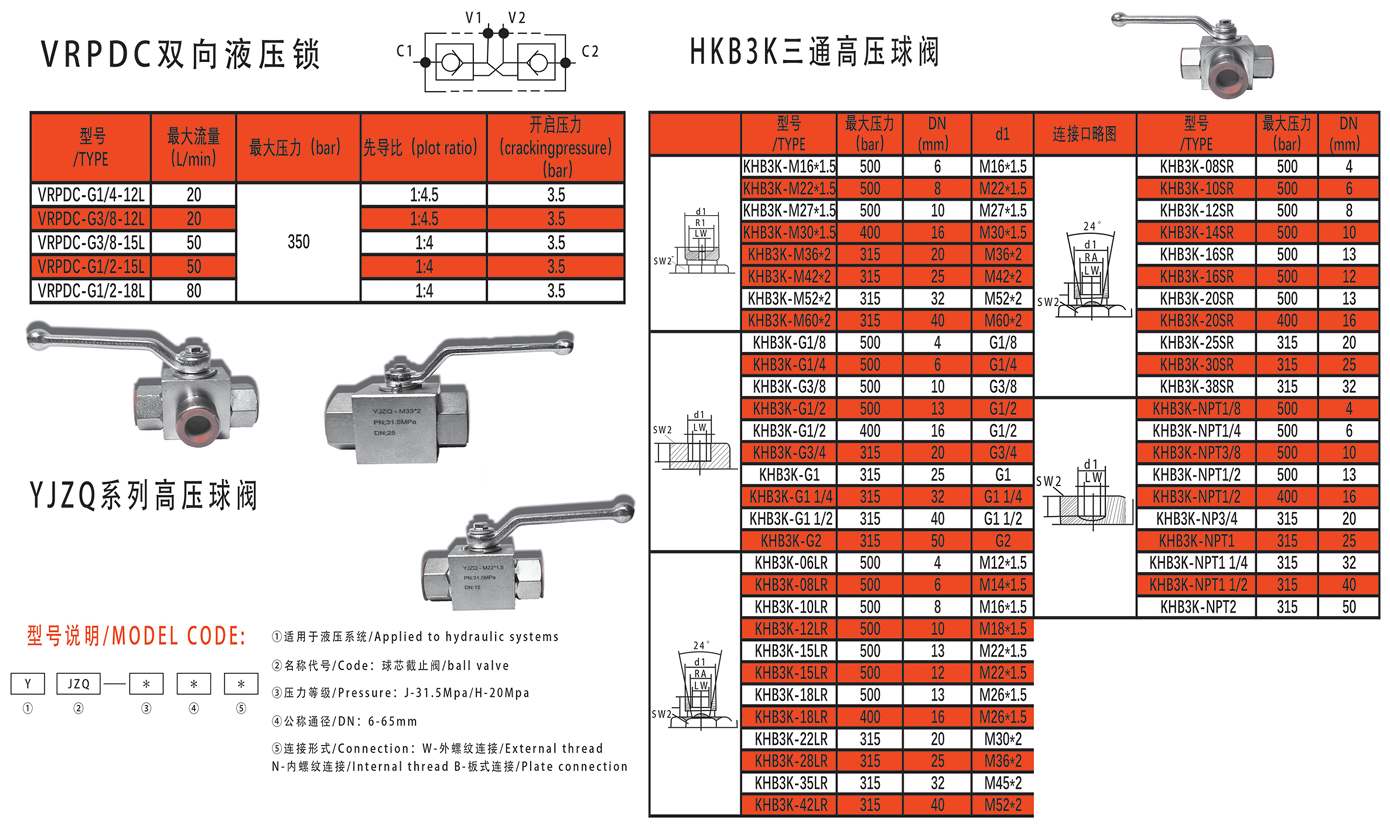 SO-H20L Hydraulic Shuttle Valve 350 bar 40 LPM for Load Sensing in Excavators