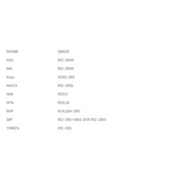 Deep Groove Ball Bearing R12 2RS,Single Row Deep Groove Ball Bearing R12 2RS,High Quality Inch Size Ball Bearing R12 2RS