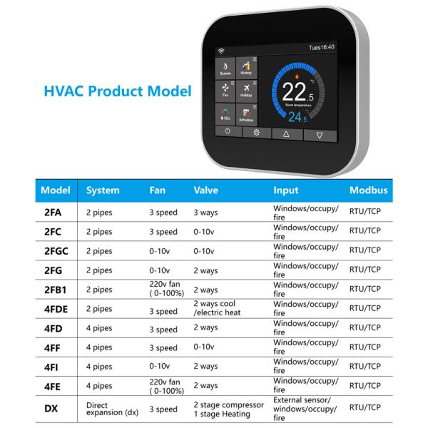 CE/FCC認定TUYA スマートWiFi サーモスタット