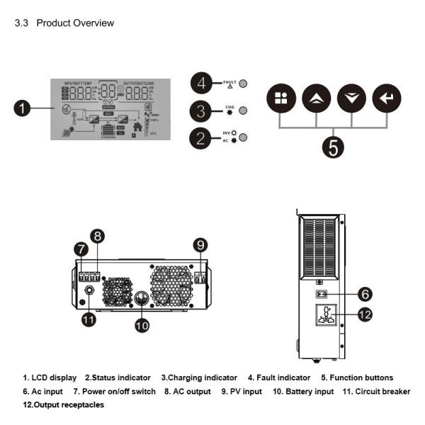24VDC 220/230VAC Pure Sine Wave Solar Inverter 1.5kw Double MPPT Solar Inverter 1.5kva