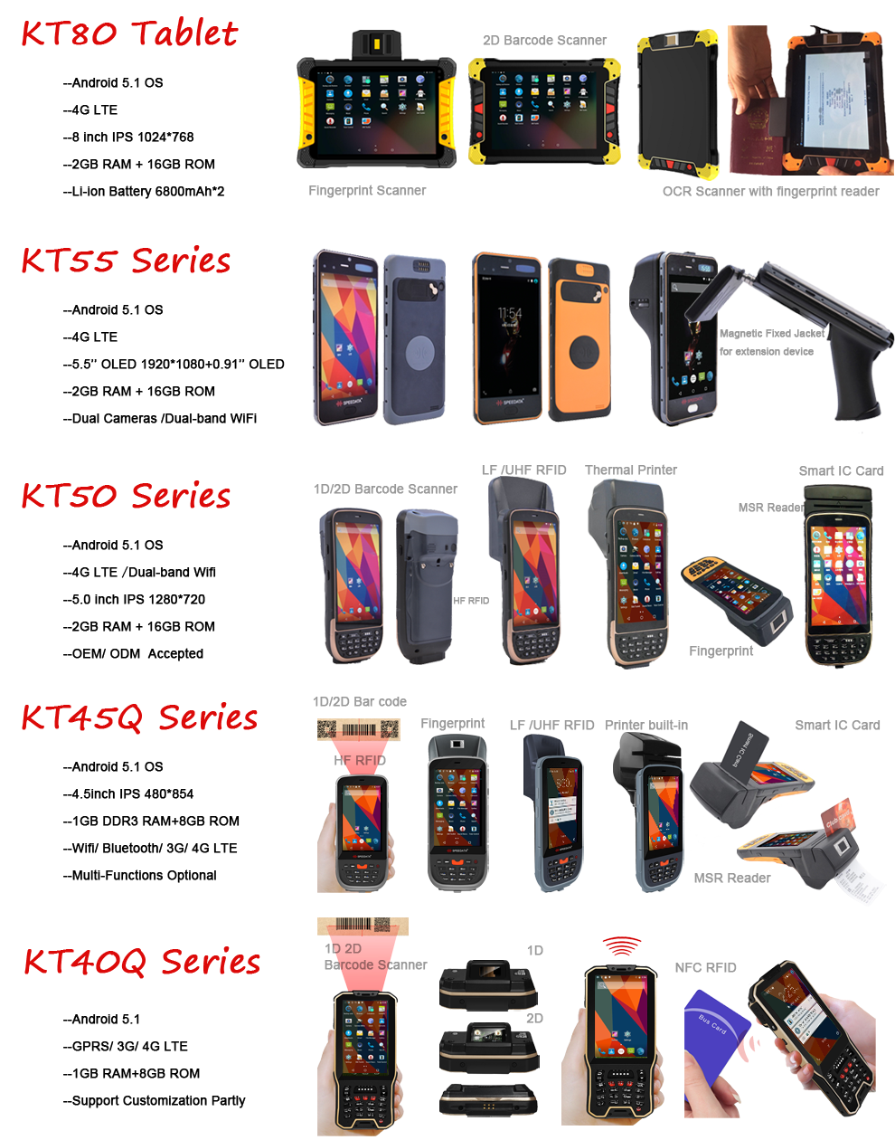 Долгосрочный андроид писателя читателя UHF Handheld Rfid, блок развертки штрихкода Bluetooth на открытом воздухе