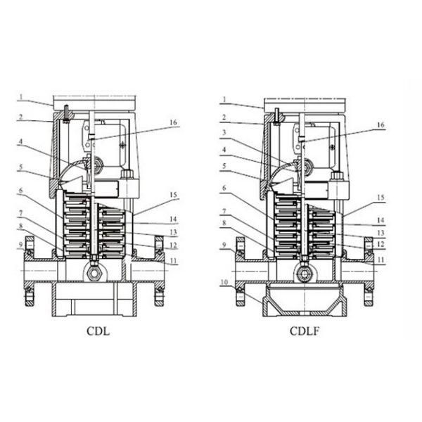 CDL Центробежный многоступенчатый насос из нержавеющей стали 8m3/h-211m 5°C-60°C F IP55