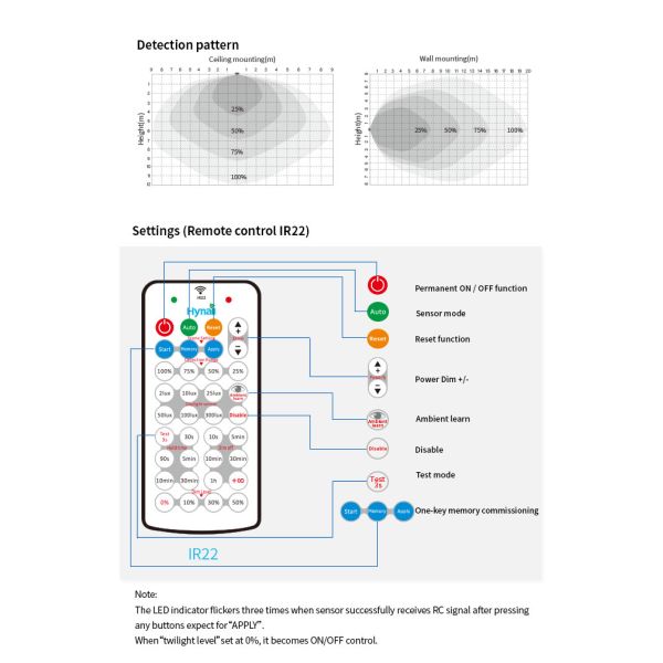 Интеллектуальный высокоуровневый микроволновой датчик 12В с большим диапазоном обнаружения