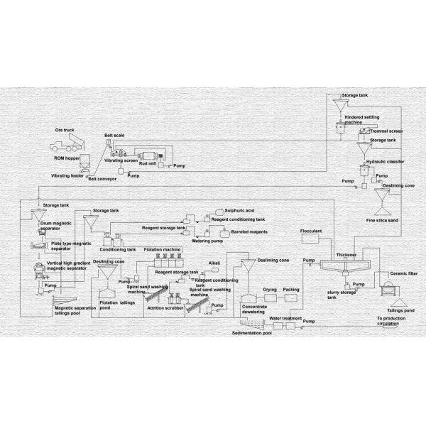 arena de cristal 500t/H que machaca la planta modificada para requisitos particulares para la industria del vidrio