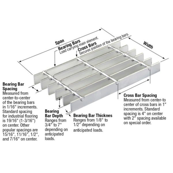 Light Duty Mild Steel Galvanized 36x240