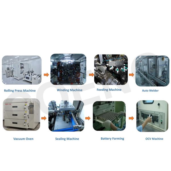 Automatic 18650/21700/26650/32650/32700 Cylindrical Cell Production Equipment Plant For Li-Ion Battery Fabrication