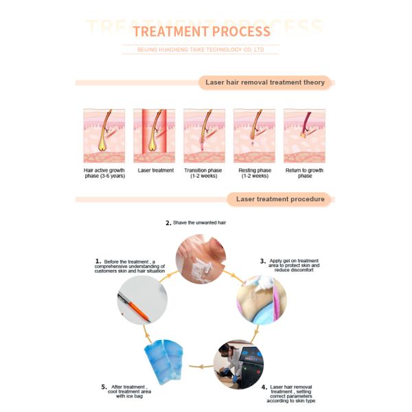 High Power 1600W Whitening Diode Laser Hair Removal Machine 3 Wavelength 755 808 1064