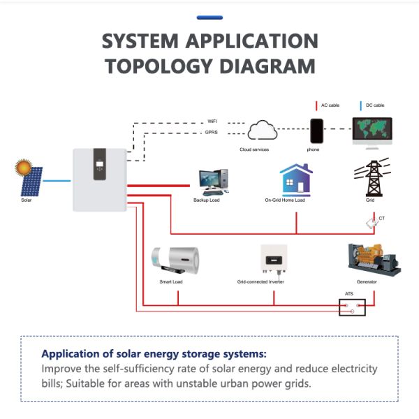 Deye RW-F5.3-2H3 Quality-Guaranteed Home Energy Storage Lithium Battery Solar Lifepo4 Technology