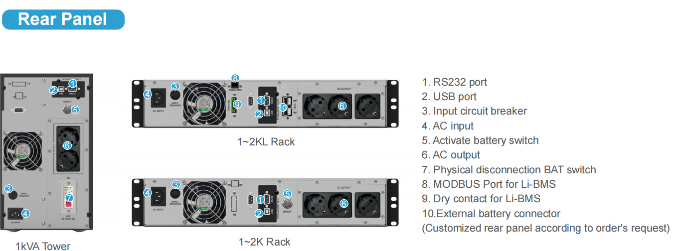 Easy Installation User Friendly Interface G Tech UPS Optimized for Small Medium Enterprises and Remote Site Applications