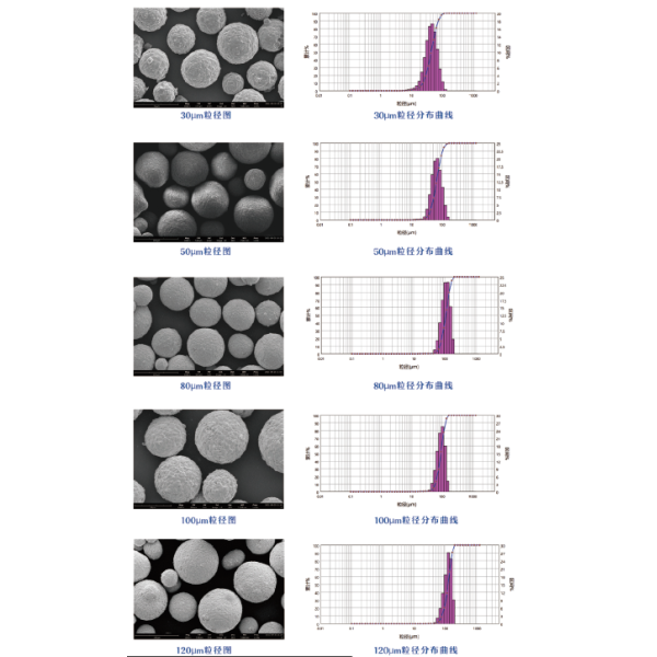 Large Particle Size Aluminum Nitride Filler Powder with High Purity (>96% AlN) for Customizable Thermal Interface Materials