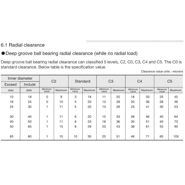 GCr15 Stainless Motorcycle Front Wheel Bearing 6302 2RS High Performance