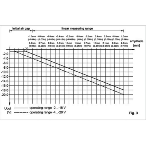 PR6423/013-020 EPRO M10 x 1 avec câble blindé 55 mm Longueur de manche Lemo Connecteur de fin pour convertisseur