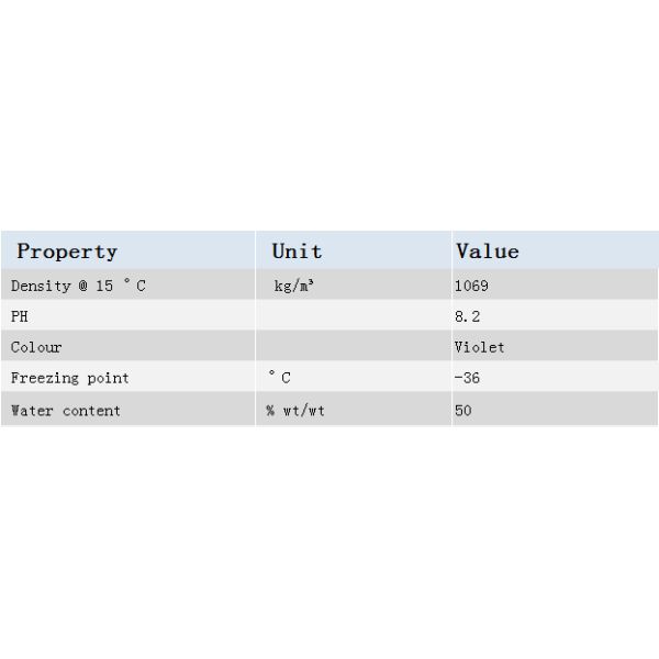 Si-OAT Coolant -36°C AntiFreeze Coolants Organic Additive For Aluminium Cooling Systems