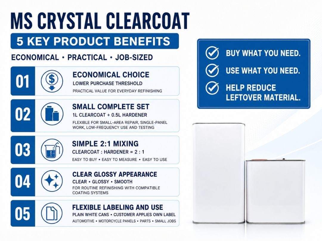 Economical 2K Crystal Gloss Clearcoat 1L 0.5L Hardener for Automotive Refinish Industrial Applications