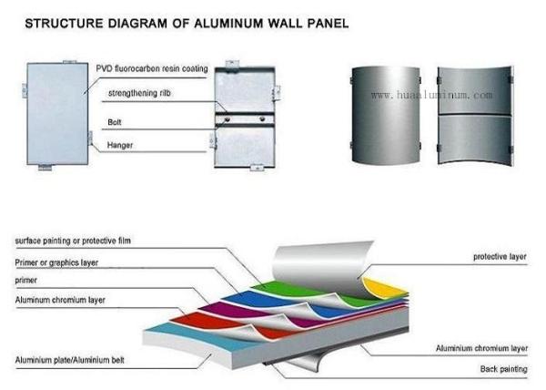 Weather Proof Powder Coated Aluminium Solid Panel For Wall Board