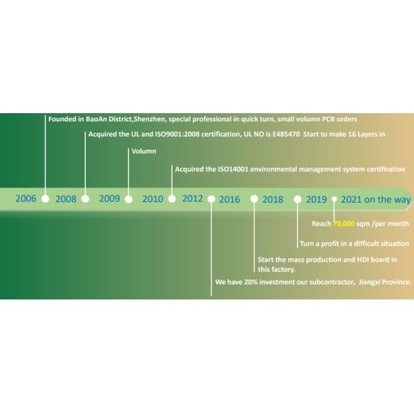 FR4 70um 2 Layer PCB Motherboard ISO14001 Green Printed Circuit Boards