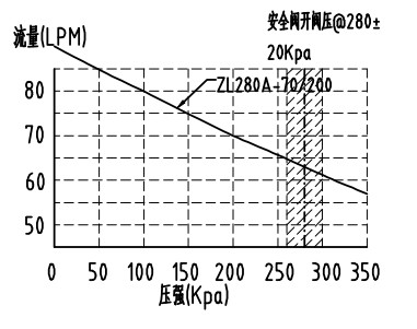 70L/M Oilless Air Compressors 5L High Pressure Portable Oxygen Concentrator Compressors
