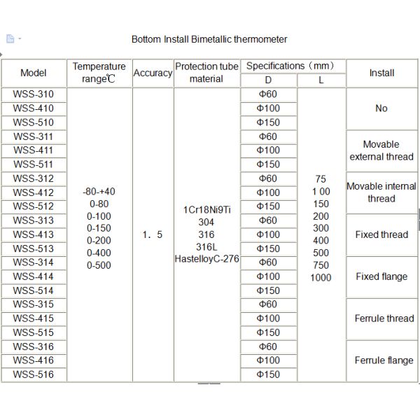 Cheap price Anti-corrosion hydraulic oil bimetallic thermometer