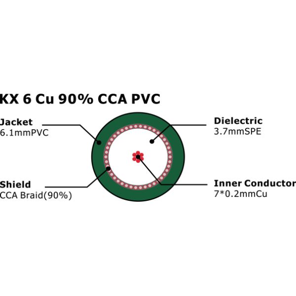 100 м 305 м 500 м ПВХ куртка KX 6 Cu 90% CCA ПВХ коаксиальный кабель связи антенна кабель камеры с питанием