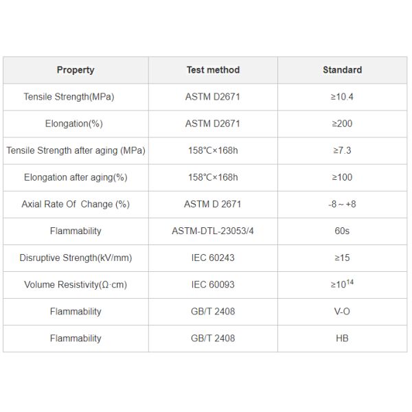 Экологически чистые огнеупорные трубки V-0 с двойной стенкой