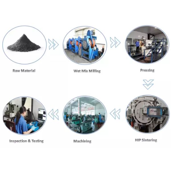 Инструмент металла машины КНК разделяет Адвокатуру карбида вольфрама 300мм