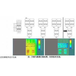 Thermal Simulation