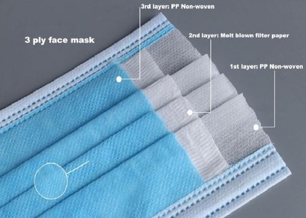 Virus Air 3 Ply Pm2.5 Disposable Carbon Filter Face Mask For Meeting Safety