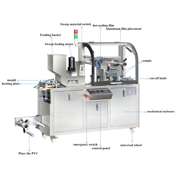 Healthcare Blister Packaging Equipment 2.2kw With Pressing Molding