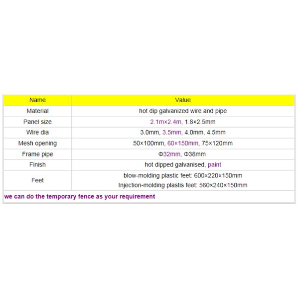 Powder Coated Red Construction Site Fencing Panels 6'x9.5' Mesh 50mm*100mm diameter 2.5mm wall thick 1.00mm