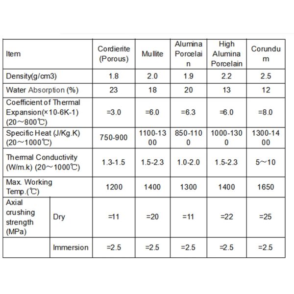 White High Alumina Refractory Bricks For Reheating Furnace 100*100*100mm