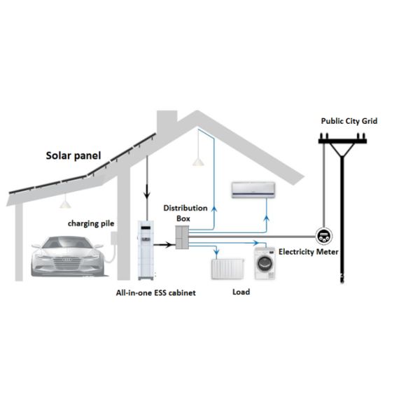 Пакет 48v 200Ah 10KWH 15KWH 20KWH литий-ионного аккумулятора LiFePO4 Stackable 10kwh для системы 6000cycles хранения солнечной энергии