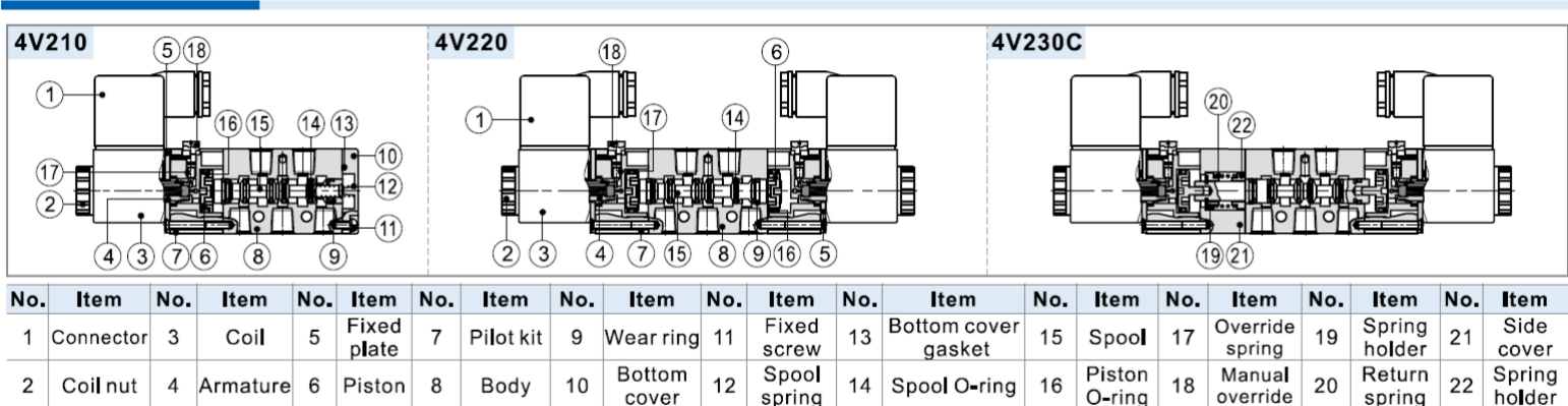 4V210-06/08, 4V220-06/08 AIRTAC 4V200 Series 5/2 way Electric Solenoid Valve 1/8