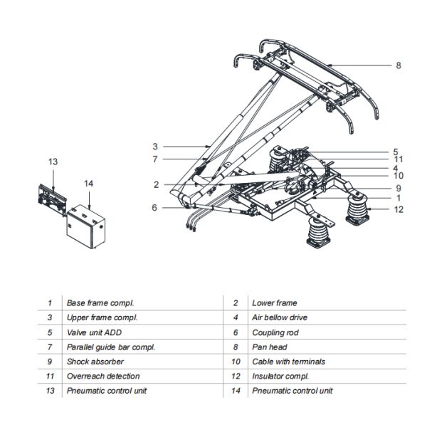 HTR300 Train Locomotive Pantograph