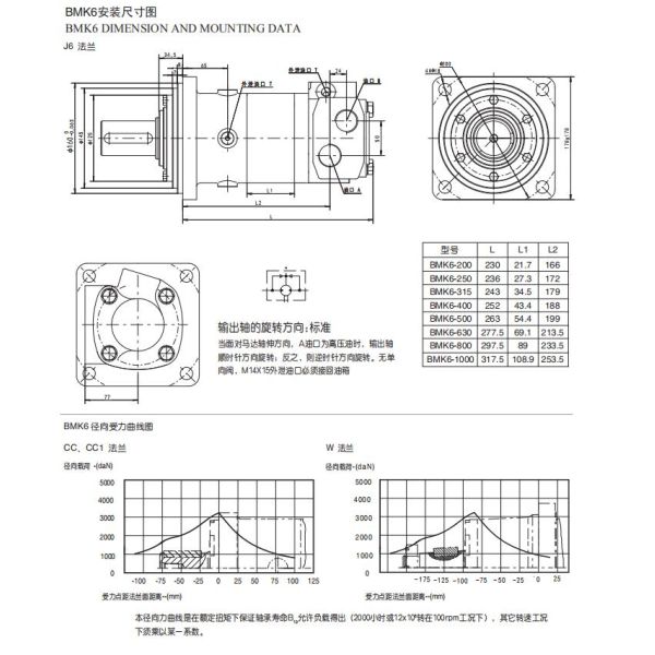 Char Lynn 6000 Geroler Hydraulic Motor / Low Speed High Torque Hydraulic Motor BMK6